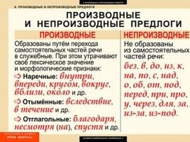 Таблицы по русскому языку, слайд 56
