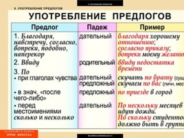 Таблицы по русскому языку, слайд 57