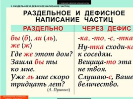 Таблицы по русскому языку, слайд 60