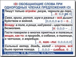 Таблицы по русскому языку, слайд 73