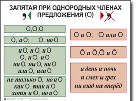 Таблицы по русскому языку, слайд 74