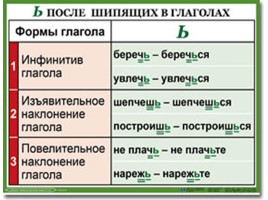 Таблицы по русскому языку, слайд 8
