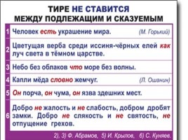 Таблицы по русскому языку, слайд 80