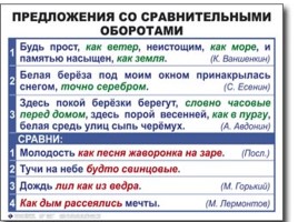 Таблицы по русскому языку, слайд 81