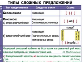 Таблицы по русскому языку, слайд 88
