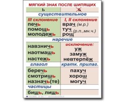 Таблицы по русскому языку, слайд 9