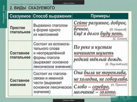 Таблицы по русскому языку, слайд 96