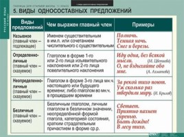 Таблицы по русскому языку, слайд 97