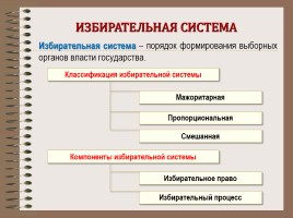 Избирательное право, слайд 10