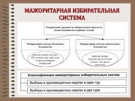 Избирательное право, слайд 11