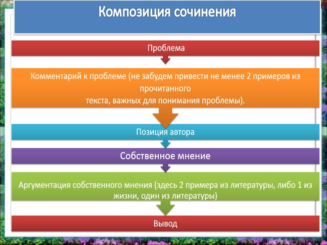 Конецкий Однажды Ко Мне На Вахту