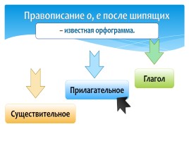 Буквы О,Е после шипящих на конце наречий, слайд 6