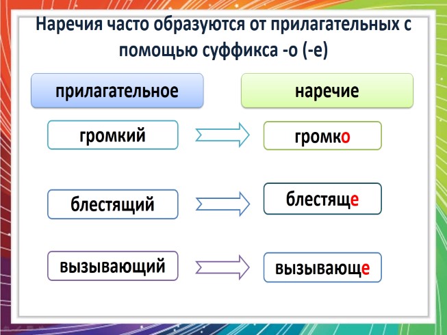Презентация - Слитное и раздельное написание НЕ с наречиями на О- и Е-