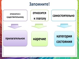 Категория состояния наречий, слайд 23