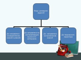 Родительское собрание «Школьные задания», слайд 8