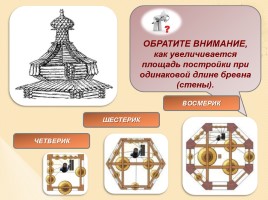 Стили русской архитектуры, слайд 16