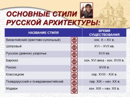 Стили русской архитектуры, слайд 3