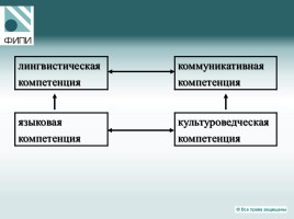 Государственная итоговая аттестация по русскому языку - Что проверяют контрольные измерительные материалы?, слайд 4
