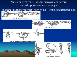 Туристические узлы, их значение и применение - Техника вязания узлов, слайд 16