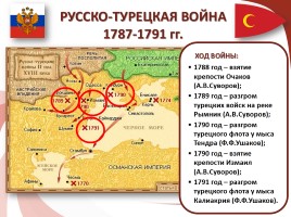 Русско-турецкие войны, слайд 14