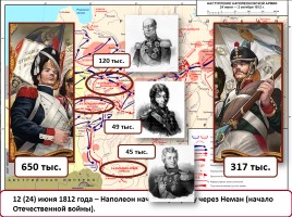 Отечественная война 1812 года, слайд 6