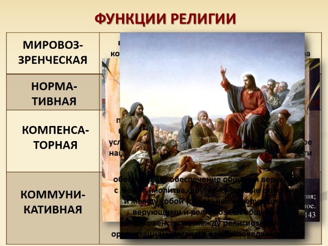 Презентация - Обществознание 10 класс «Религия»