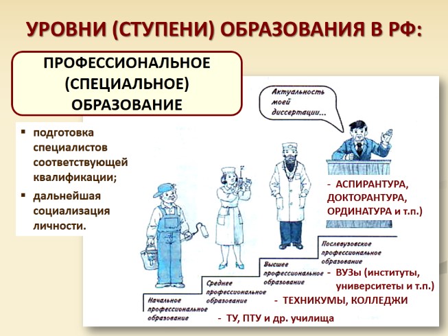 Презентация - Обществознание 10 класс «Образование»
