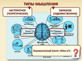 Обществознание 10 класс «Мышление и деятельность», слайд 14
