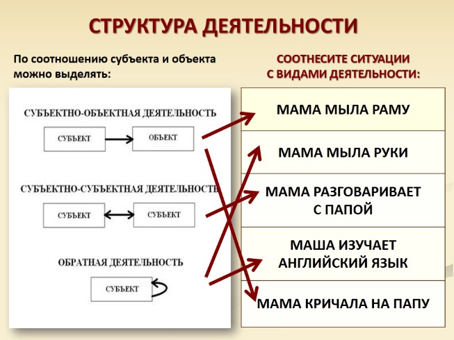 Тест По Обществу Деятельность