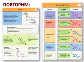 Обществознание 11 класс «Рыночные отношения в экономике», слайд 19