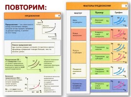 Обществознание 11 класс «Рыночные отношения в экономике», слайд 20