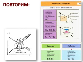 Обществознание 11 класс «Рыночные отношения в экономике», слайд 21