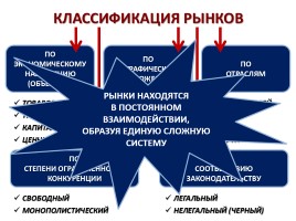 Обществознание 11 класс «Рыночные отношения в экономике», слайд 7