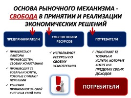 Обществознание 11 класс «Рыночные отношения в экономике», слайд 8