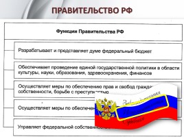 Обществознание 11 класс «Органы государственной власти в РФ», слайд 15