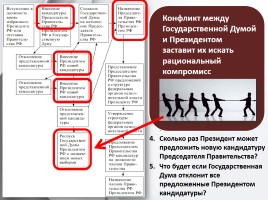 Обществознание 11 класс «Органы государственной власти в РФ», слайд 17