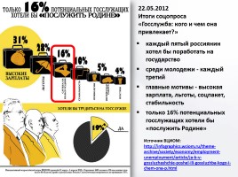 Обществознание 11 класс «Органы государственной власти в РФ», слайд 22