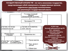 Обществознание 11 класс «Органы государственной власти в РФ», слайд 6