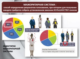 Обществознание 11 класс «Избирательная кампания в РФ», слайд 15