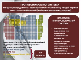 Обществознание 11 класс «Избирательная кампания в РФ», слайд 16