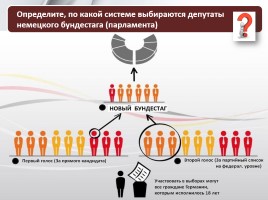 Обществознание 11 класс «Избирательная кампания в РФ», слайд 20
