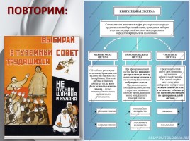 Обществознание 11 класс «Избирательная кампания в РФ», слайд 24