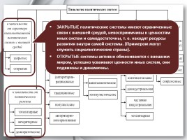 Обществознание 11 класс «Политическая система», слайд 9