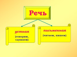 Гласный звук и - Буквы Ии, слайд 2