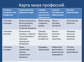 Психологическая классификация профессий (специальностей), слайд 6