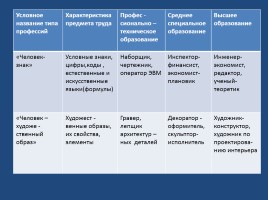 Психологическая классификация профессий (специальностей), слайд 7