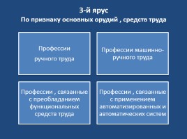 Психологическая классификация профессий (специальностей), слайд 9