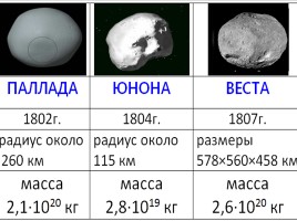 Астероиды, слайд 9