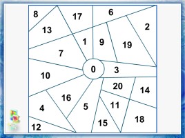 Математика 1 класс «Образование чисел второго десятка», слайд 2