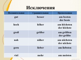 Степени сравнения в немецком языке, слайд 15